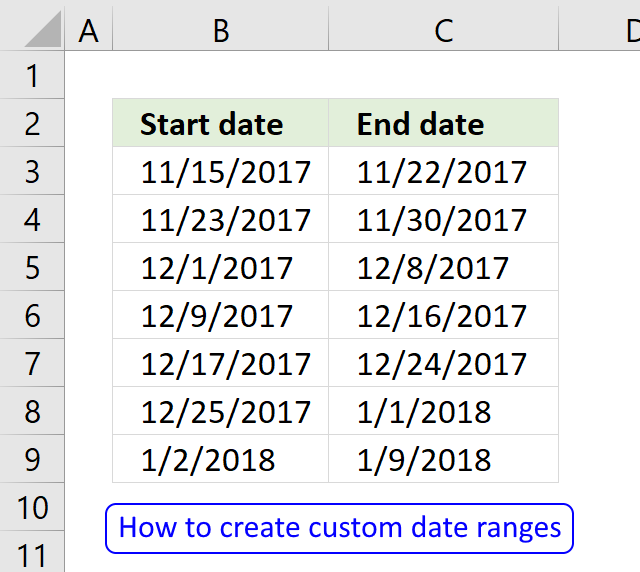 Incorrect parameter count difference between dates as a date chart